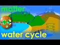 Water States and Processes