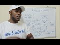 Pulley System Mechanics and Efficiency