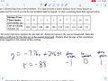 Scatter Plots and Linear Regression Concepts