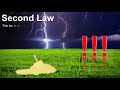 Heat Transfer and Thermodynamics Concepts