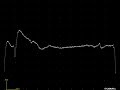 Understanding the Transcript