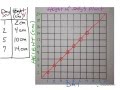Sally's Plant Growth Analysis