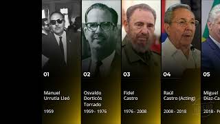 List of President of Cuba