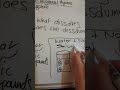 Solvation and Ionic Compounds