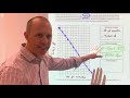 Graphing Systems of Linear Equations Challenges
