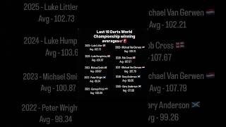 Last 10 Darts world championship winning averages 🚨