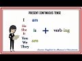 Present Continuous Tense Practice