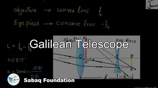 Problem on Astronomical Telescope