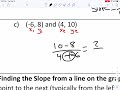 Finding Slope and Graphing Slope-Intercept Form