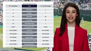 SHELTON VS SONEGO PREDICTION H2H | WIMBLEDON FOURTH ROUND TENNIS PREDICTIONS TODAY