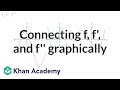 Understanding Graphs and Derivatives