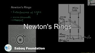 Newton's Rings