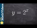 Inverse Functions and Logarithms