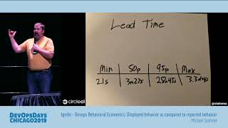 Ignite: Devops Behavioral Economics: Displayed...
