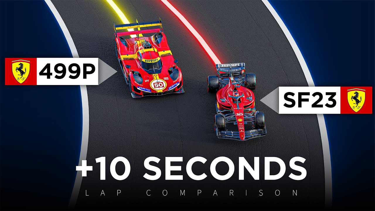 Ferrari Virtual Modeling 3D Analysis of Virtual lap: how FAST is Ferrari SF-23 car compared to ...