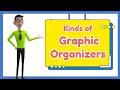Understanding Graphic Organizers