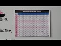 Multiplication Strategies and Applications