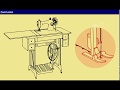 Understanding the Basic Parts of a Sewing Machine