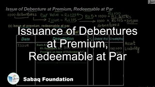 Issuance of Debentures at Premium, Redeemable at Par