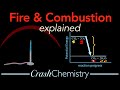 Combustion and Hydrocarbon Reactions