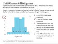 Understanding Histograms and Data Distribution