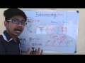Radioimmunoassay Concepts and Applications