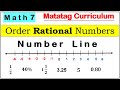 Pagsasaayos ng Mga Rasyonal na Numero sa Isang Number Line