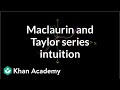 Understanding Polynomial Approximations and the Maclaurin Series