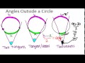 Understanding Angles Outside a Circle