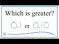 Understanding Decimal Comparison and Equality