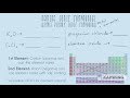 Naming Ionic Compounds and Formulas