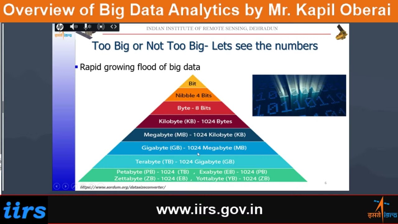Overview of Big Data Analytics by Mr. Kapil Oberai