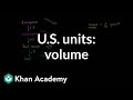 Understanding US Customary Units for Fluid Volume