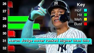 2016's Top Prospects. Where are they Now?