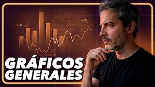 🔥Gráficos Generales🔥Sube el mercado peeero...mira