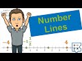 Exploring Rational Numbers on a Number Line