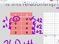 Exploring Linear Relationships