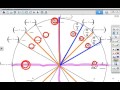Unit Circle Concepts and Characteristics
