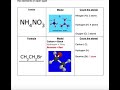 Counting Atoms in Chemical Formulas