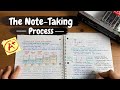 Effective Note-Taking Strategies