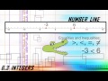 Understanding Integers and Absolute Values