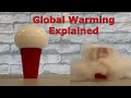 Understanding Carbon Dioxide and Global Warming