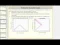 Understanding Graphs of Motion
