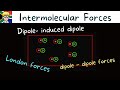 Intermolecular Forces and Their Types