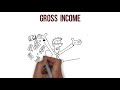 Understanding Gross and Net Income