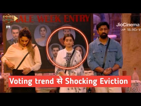 Bigg Boss 18 opening voting trend ! Rajat Dalal aur Chahat Pandey ka shocking Eviction hoga ! BB 18