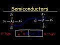 Semiconductor Fundamentals and Diodes