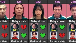 Squid Game Player Who Love or Hate Baby vs Father