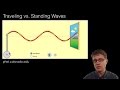 Wave Interference and Behavior Concepts