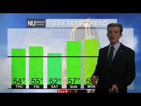 Clouds persist but sunshine returns for the weekend | Joseph Sawicki